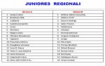 Juniores regionali A-B